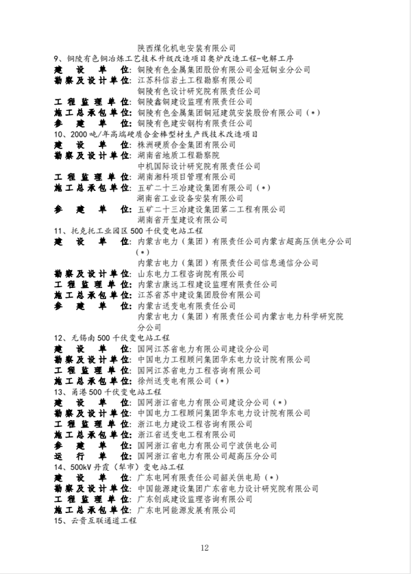 ky开元官网在线获得国家优质工程奖